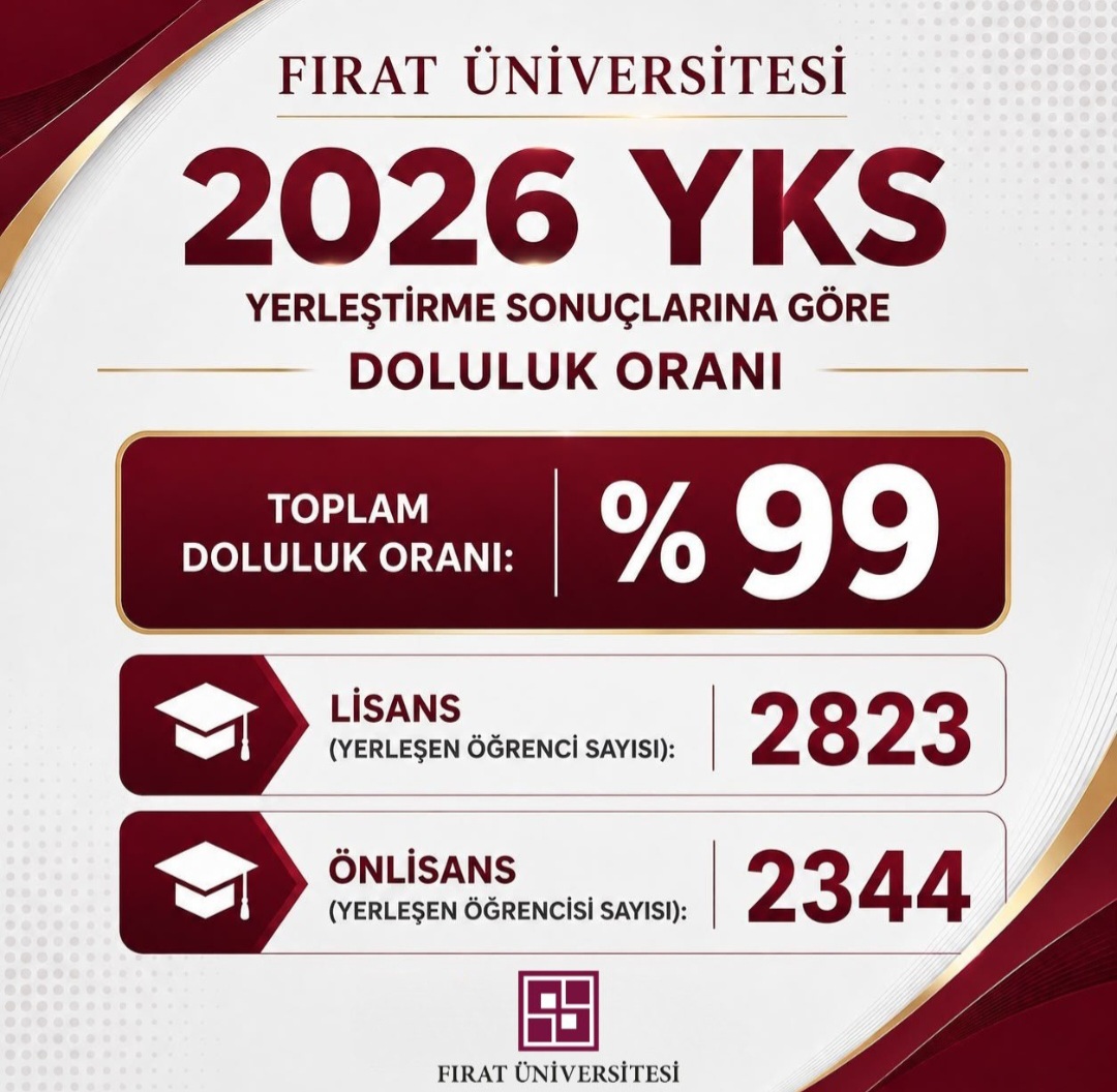 YKS SONUÇLARI AÇIKLANDI FIRAT ÜNİVERSİTESİ DOLDU